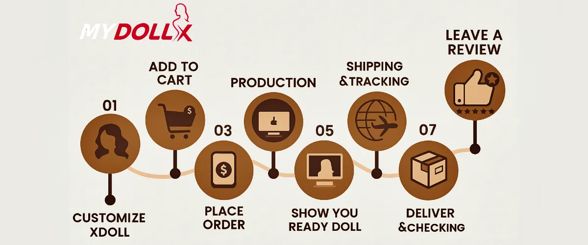 Sex Doll Order Process & Timeline (1)