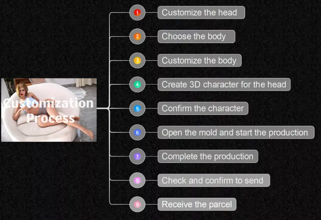 customize and buy a sex doll